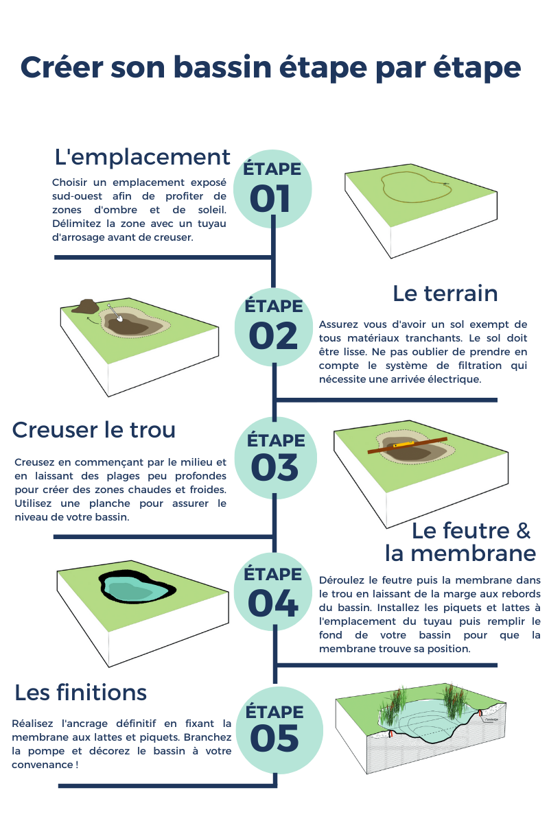 Membrane pour bassin PONDEASY 0.8mm / 4,5m de large