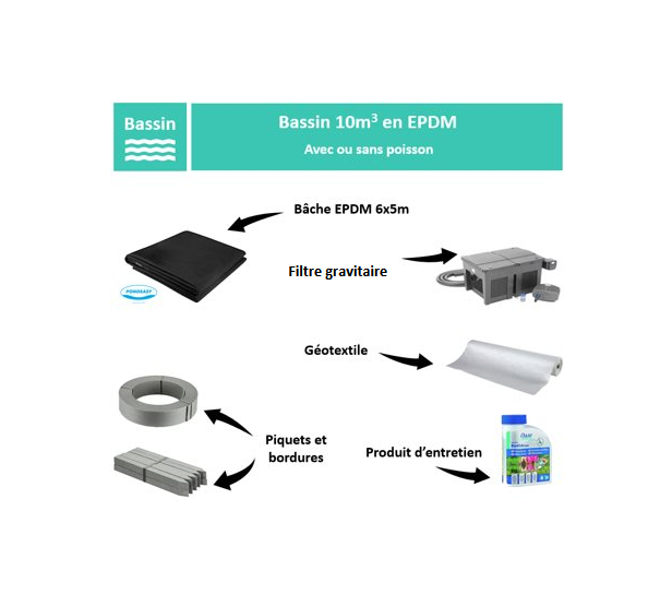Kit grand bassin en EPDM 12m3 (6 x 6m)