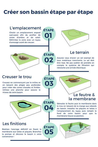 Membrane pour bassin PONDEASY 1.0mm / 4,5m de large